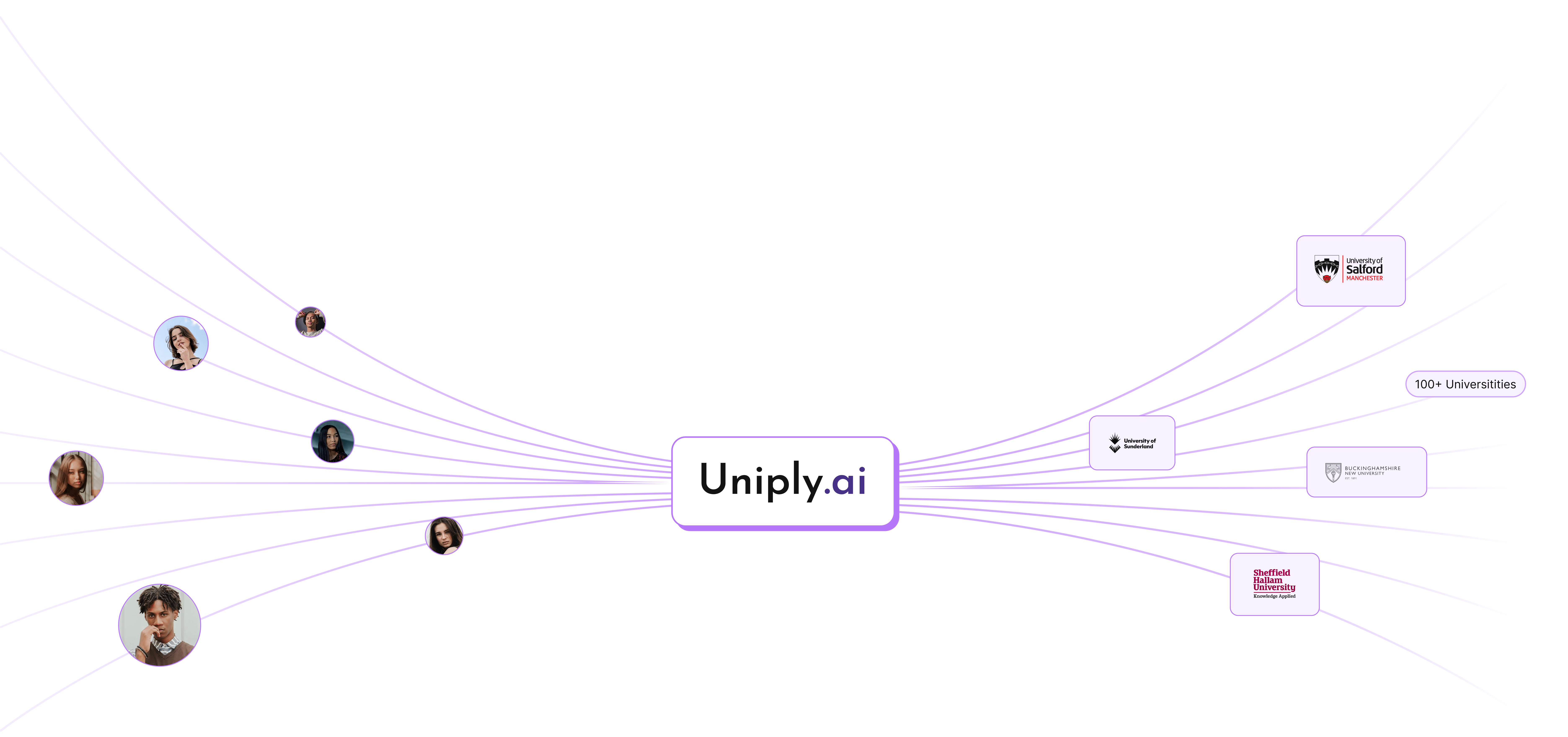 Binds Students With Universities With AI